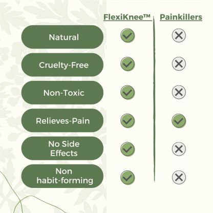 Natural Knee Pain Patches.