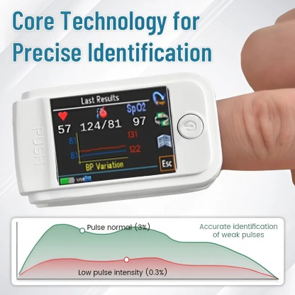Advanced Non-Invasive Health Monitor-99.9% Accuracy + Exclusive Gift ✅GMP Approved