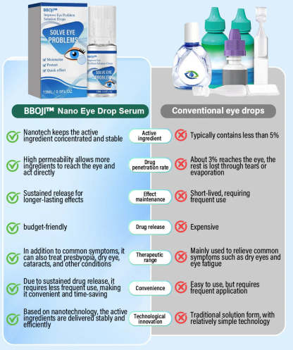 PLAWLTD™ Nano Eye Repair Solution