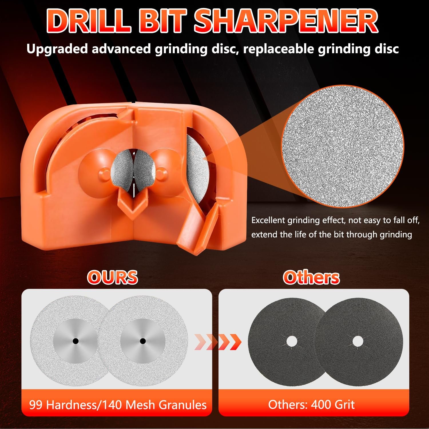 🛠️Multi-Function Drill Bit Sharpener