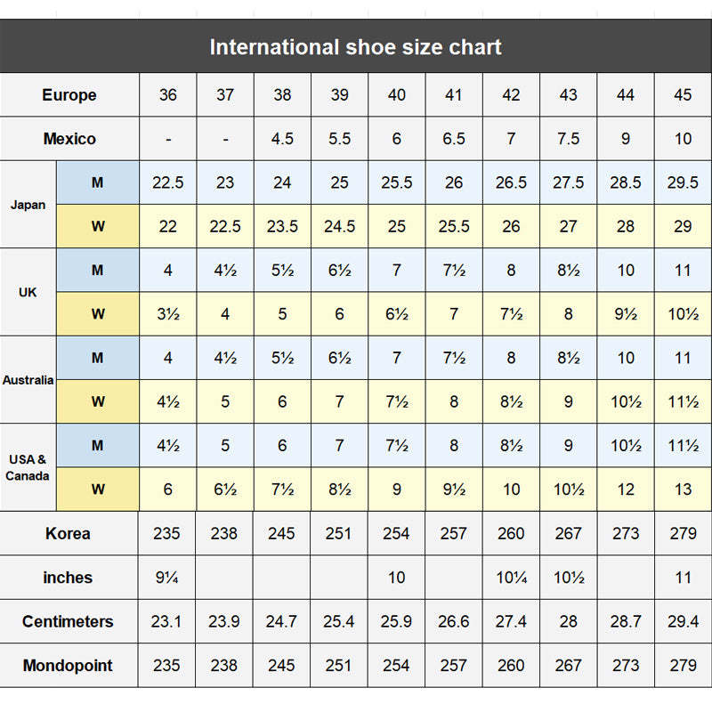Knob Anti-Smash Anti-Slip Safety Sneakers