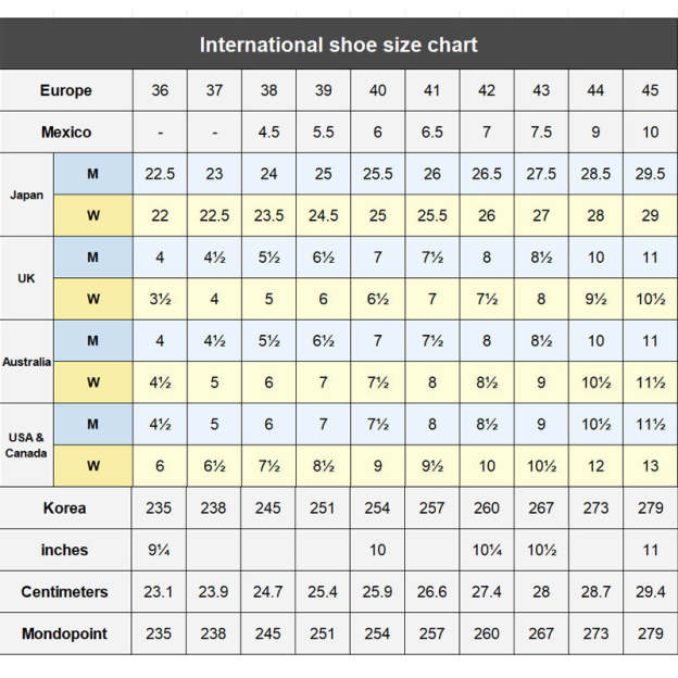 Knob Anti-Smash Anti-Slip Safety Sneakers