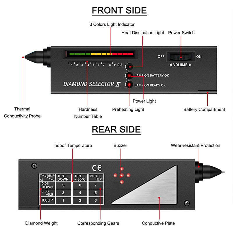 Test Master | Precision Diamond Testing Instrument-tidenox