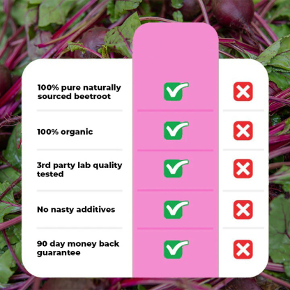  Beet Root Capsules For Healthy Blood Flow and Energy