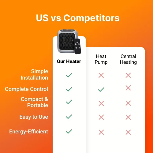 Stop wasting money on heating with Heat Flash-tidenox
