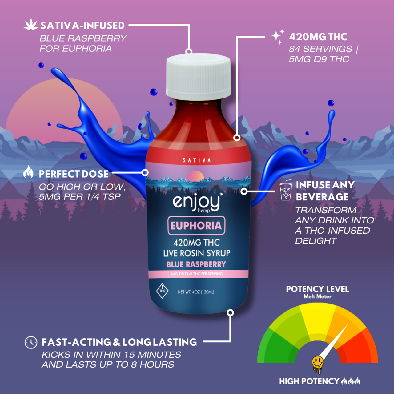 Enjoy Hemp Euphoria Delta 9 THC Live Rosin Syrup 420mg - Blue Raspberry (Sativa)