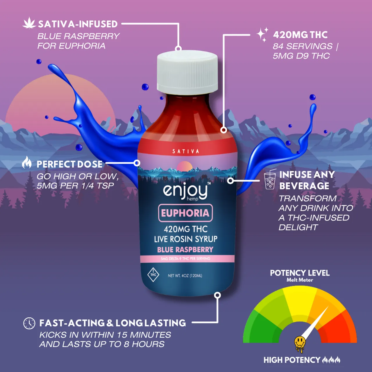 Enjoy Hemp Euphoria Delta 9 THC Live Rosin Syrup 420mg - Blue Raspberry (Sativa)