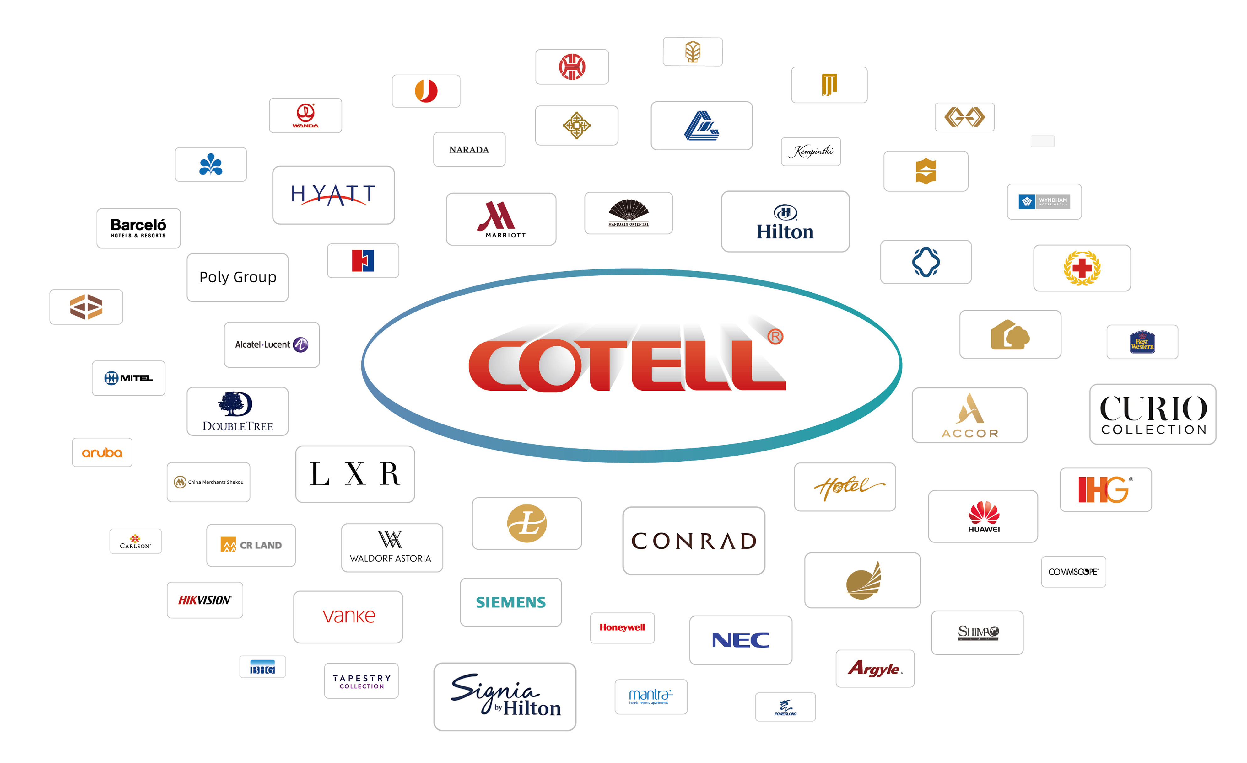 {"default":"OEM appliances factory, OEM/ODM Service, cotell, hotel applicances"}
