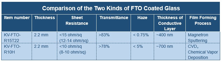 FTO导电玻璃对比图-EN20220413