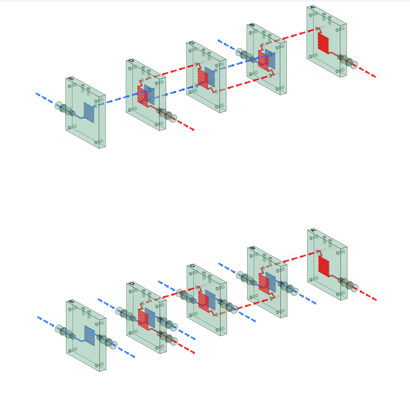 Membrane electrolyzer Cell Model：MEA-TI-X