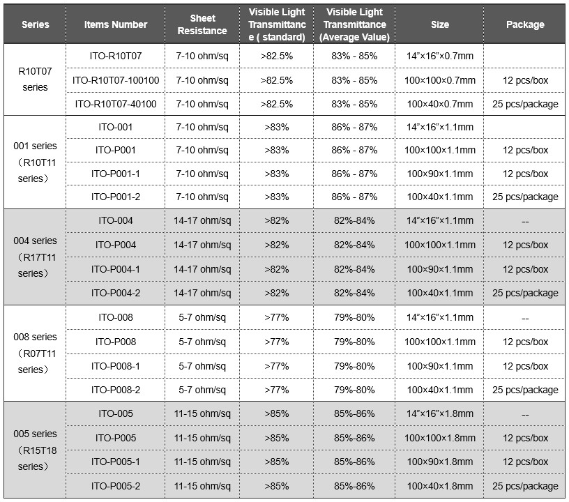 ITO Coated Glass 7-10 ohm/sq, T 0.7mm 1.1mm 1.8mm