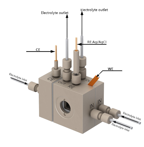 Gas diffusion replaceable film photoelectrochemical flow cell Model: MTR-FC-QW