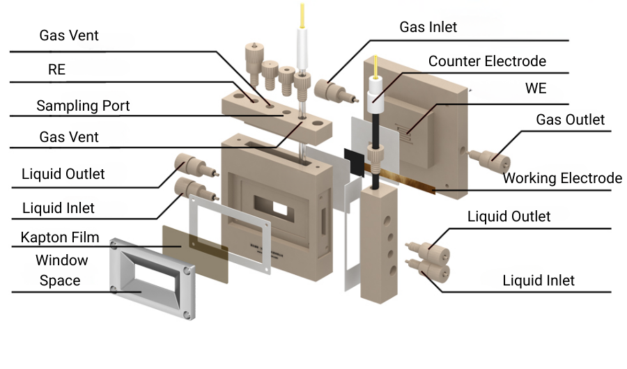 XAFS In-Situ H-Type Flow Cell for Gas Diffusion – Synchrotron Radiation X-ray Absorption Fine Structure Spectroscopy