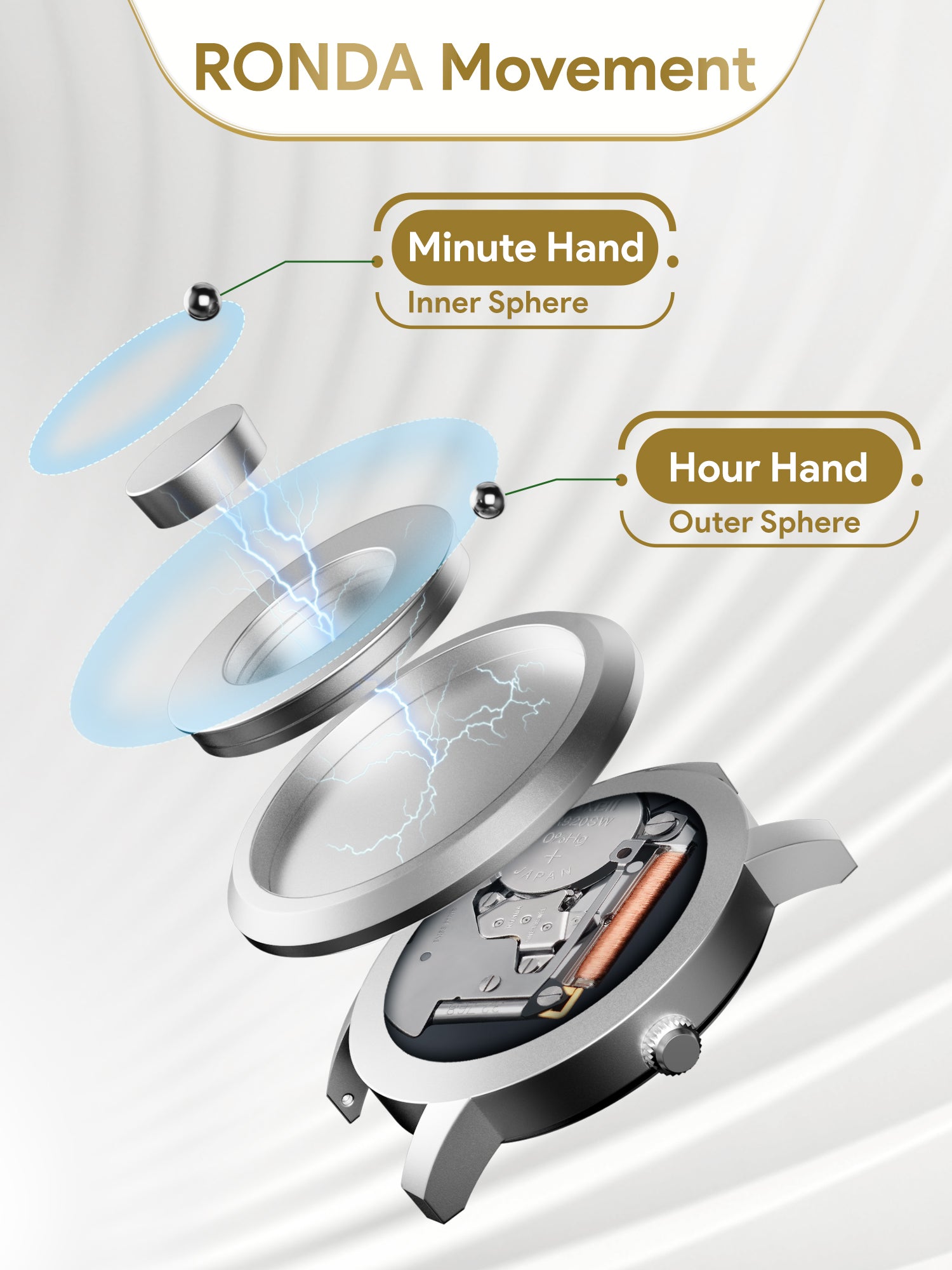 EUTOUR Women's Watch Two Tone 36mm Dial