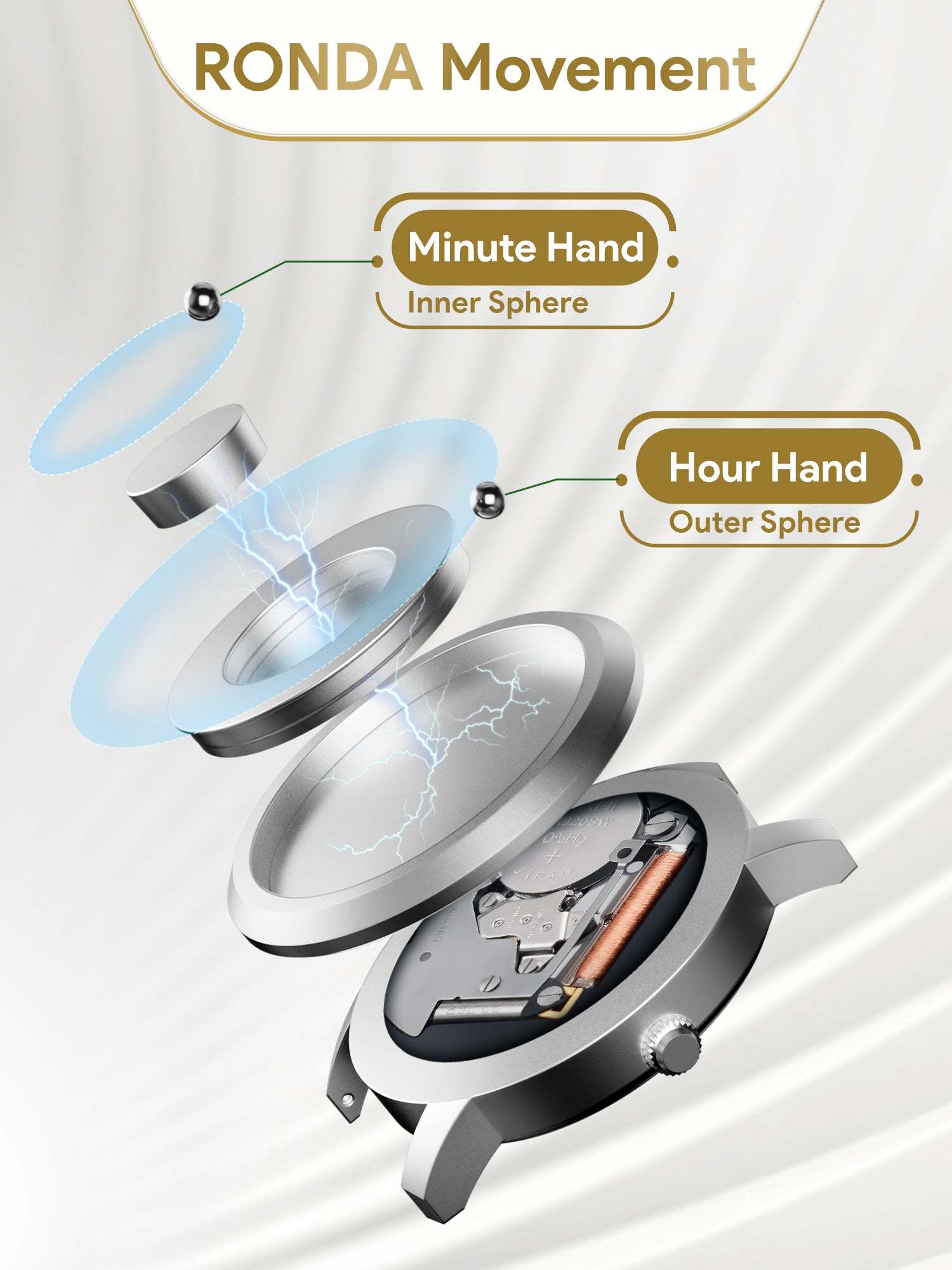 EUTOUR Women's Watch Two Tone 36mm Dial