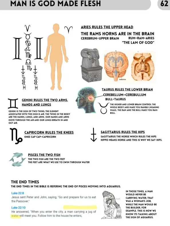 The Wisdom Codex ：ACollection of Spiritual Guidance