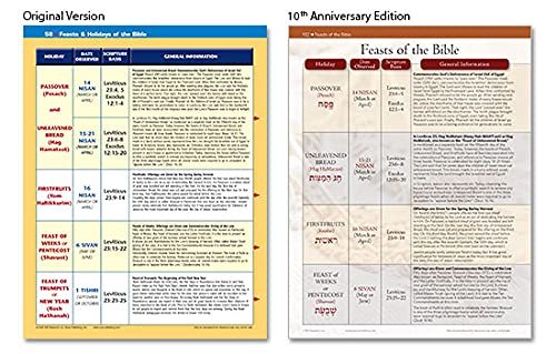 Rose Book of Bible Charts