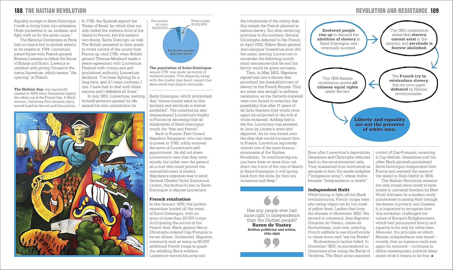 The Black History Book: Big Ideas Simply Explained