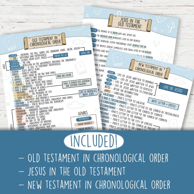 Cute Bible Journaling Notes Guide