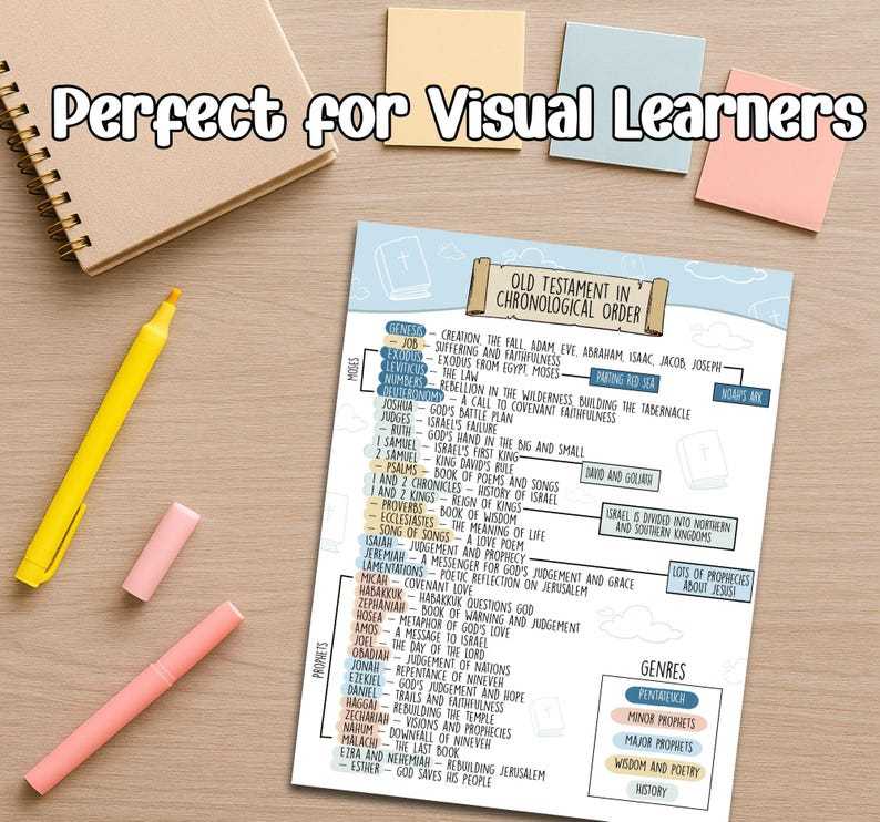 Cute Bible Journaling Notes Guide