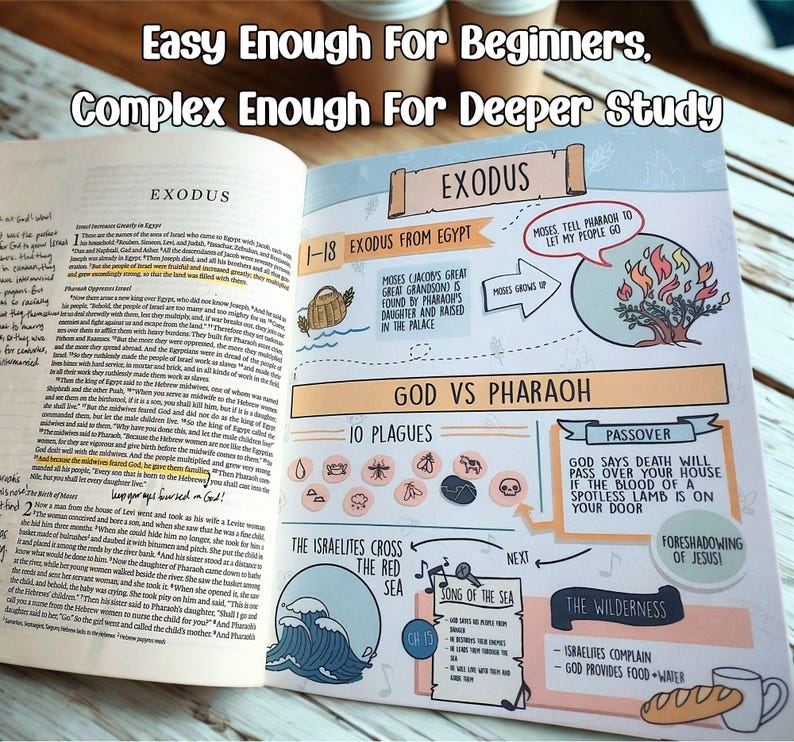 Cute Bible Journaling Notes Guide