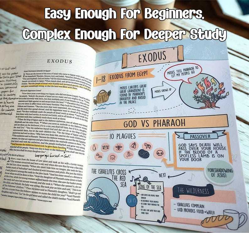 Cute Bible Journaling Notes Guide