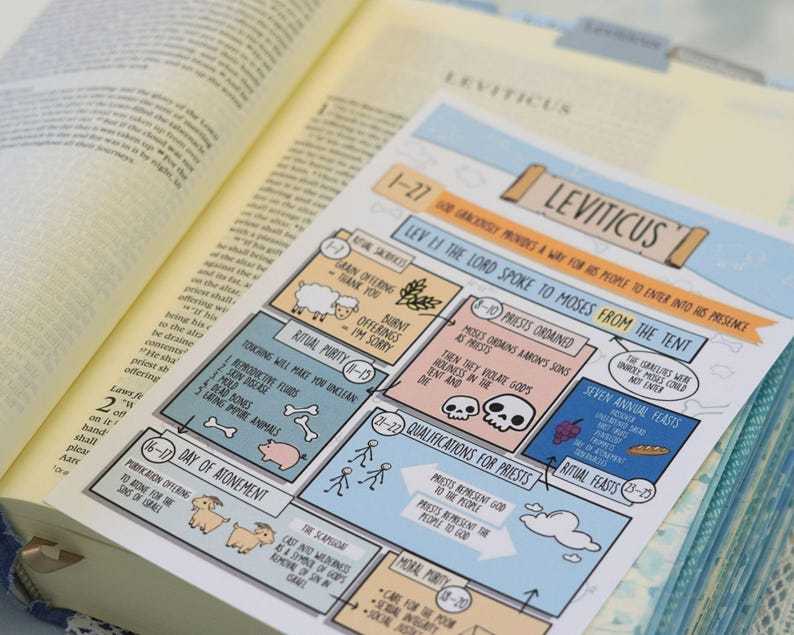 Cute Bible Journaling Notes Guide