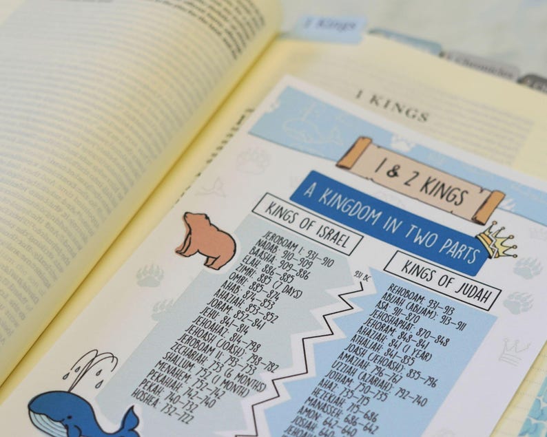 Cute Bible Journaling Notes Guide