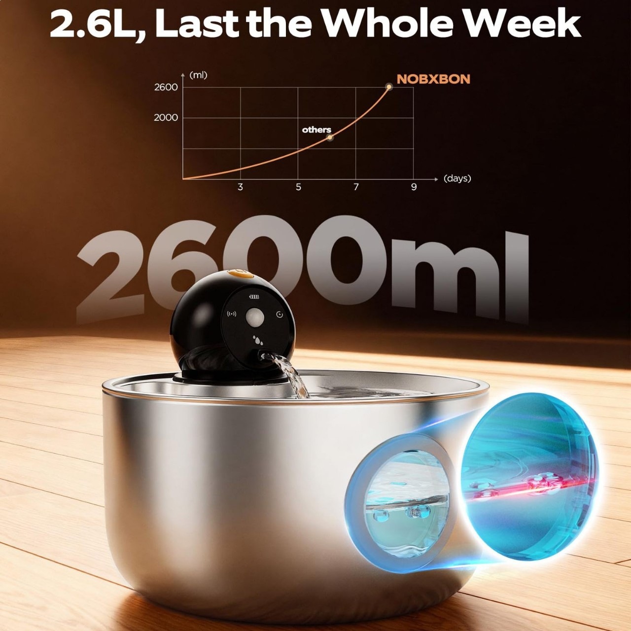 Smart Wireless Stainless Steel Cat Fountain