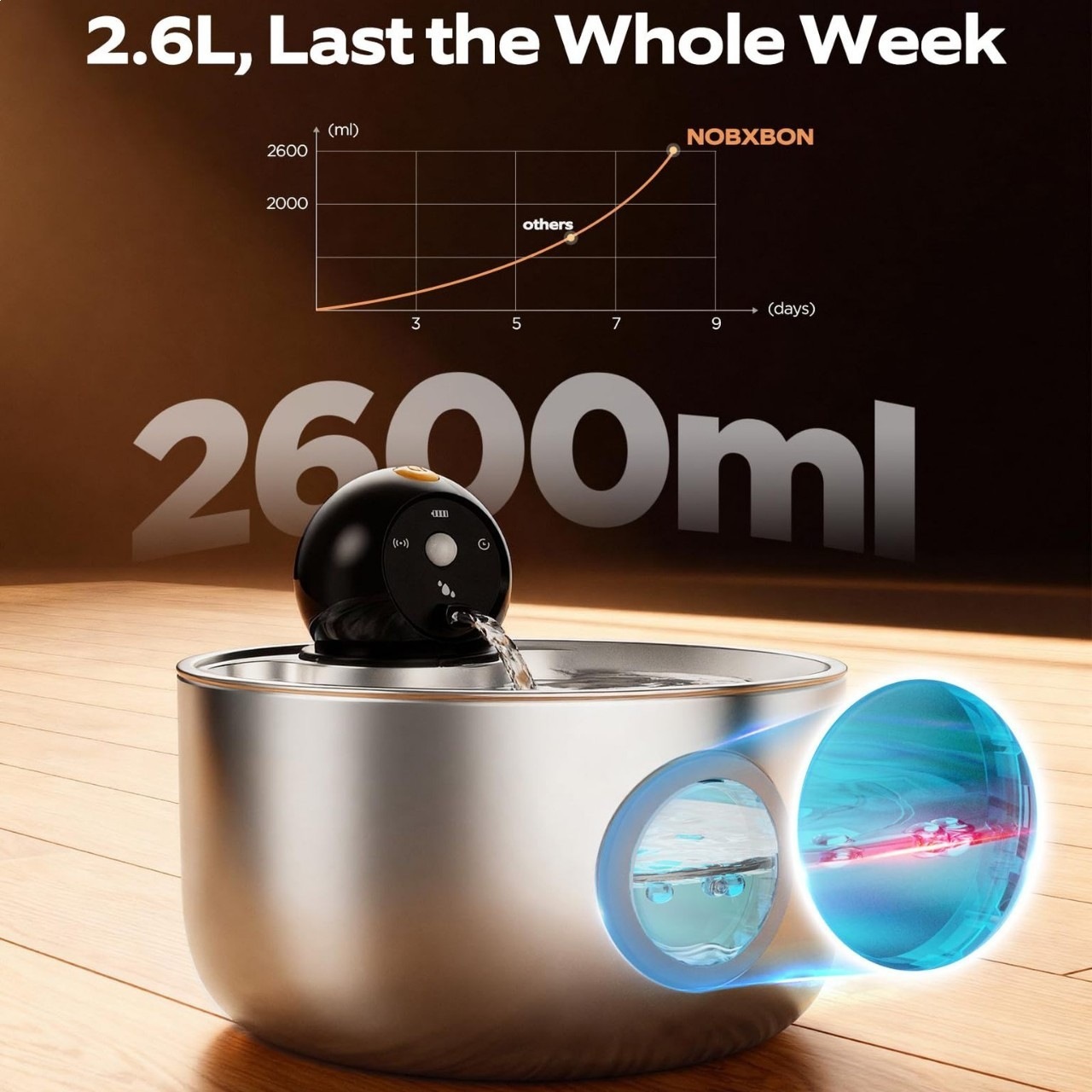Smart Wireless Stainless Steel Cat Fountain