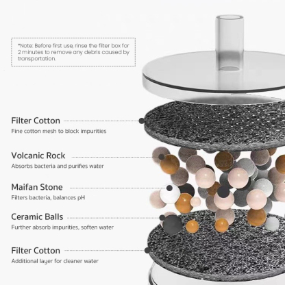 Ceramic Pet Water Fountain