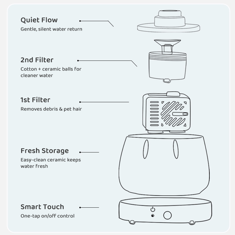 Smart Sensor Ceramic Pet Water Fountain