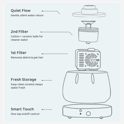Smart Sensor Ceramic Pet Water Fountain