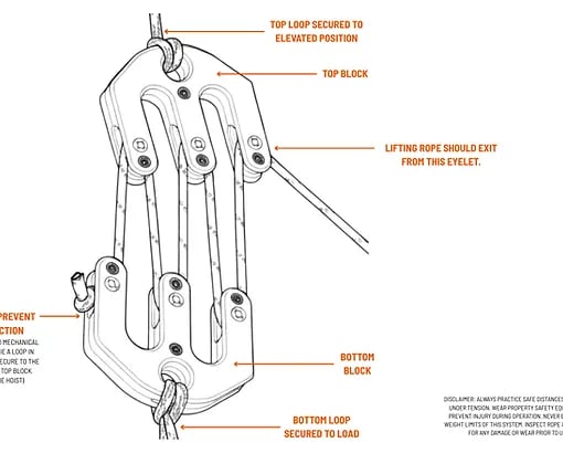 🏔️ Game & Gear Hoist — Block & Tackle System Ultralight