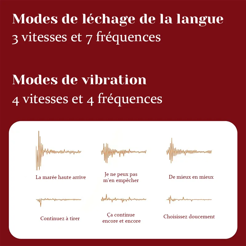 Rabbit Vibrator Silicone Avec Langue Et Modes De Léchage Et De Tapotement