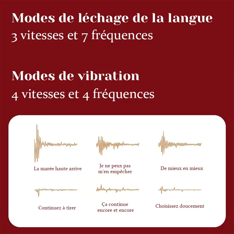 Rabbit Vibrator Silicone Avec Langue Et Modes De Léchage Et De Tapotement