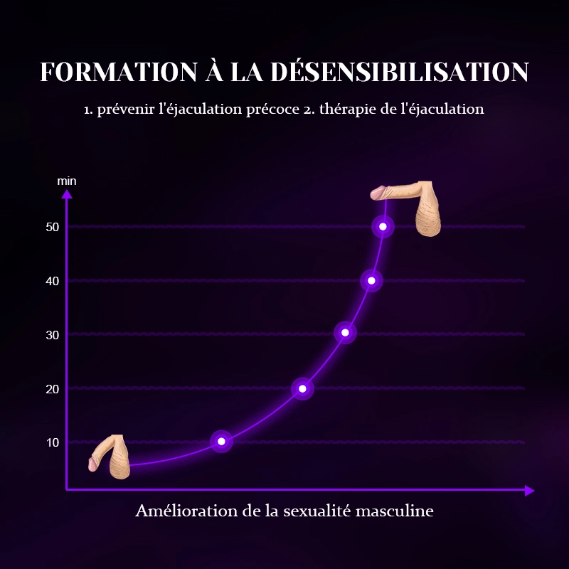 Stimulateur de Gland Octopus 10 Vibrations Jouet Sexuel Masculin
