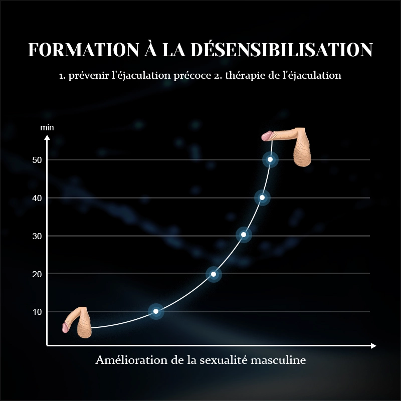 Stimulateur de Gland Réglable avec Vibration pour Dureté et Entraînement Prolongé
