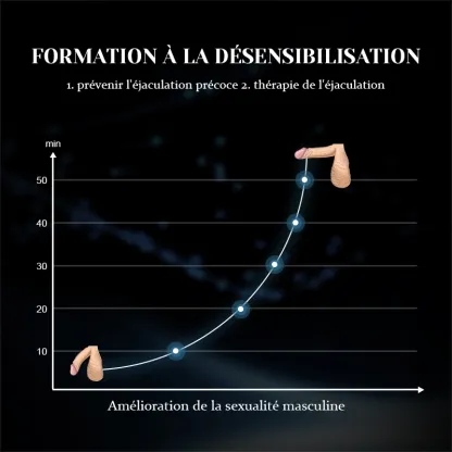 Stimulateur de Gland Réglable avec Vibration pour Dureté et Entraînement Prolongé