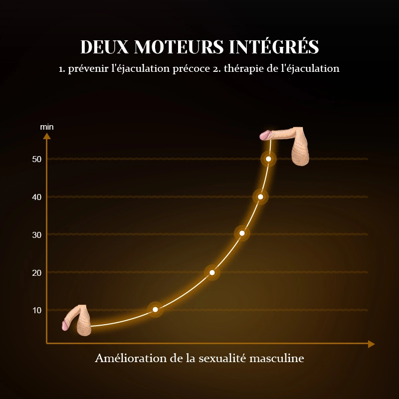 Stimulateur  de Gland 10 Fréquences Vibrantes avec Fonction de Claquement Portable