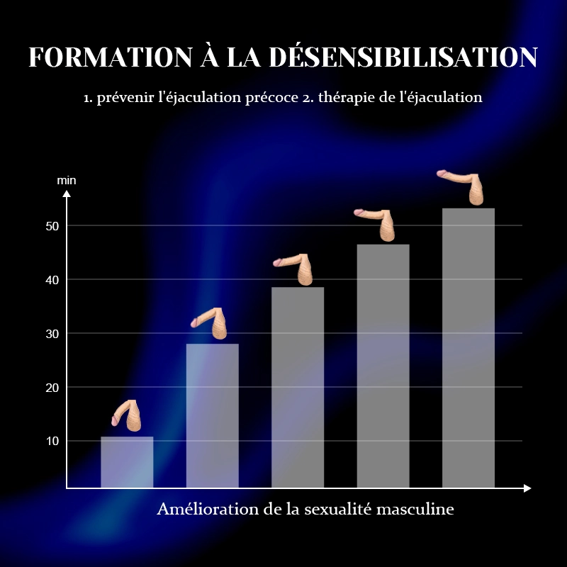 Stimulateur de Glande 9 Vibrations Masturbateur Jouet Sexuel Masculin