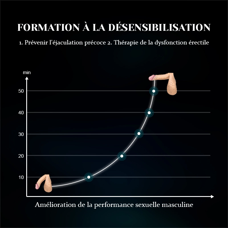 Stimulateur de Glande Unique 10 Vibrations avec Design Sonde Urétrale