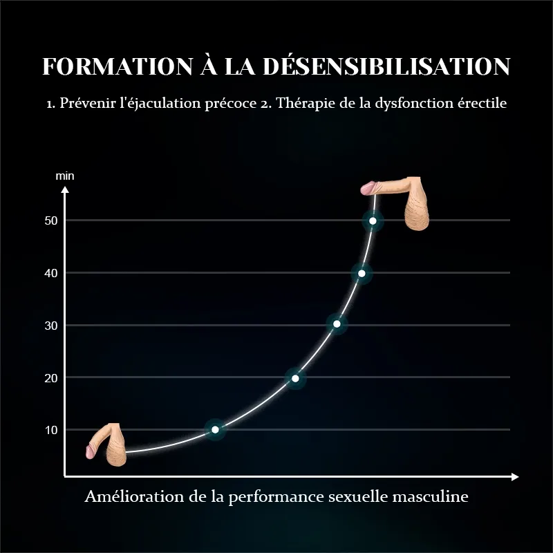 Stimulateur de Glande Unique 10 Vibrations avec Design Sonde Urétrale