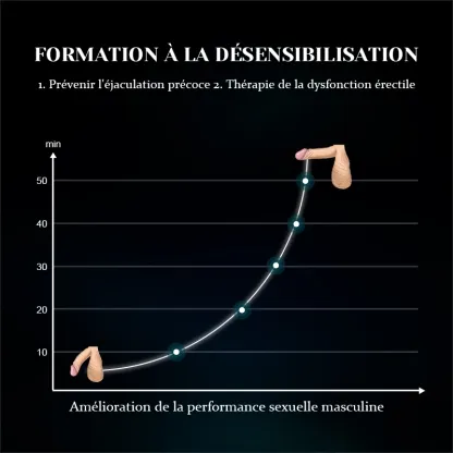 Stimulateur de Glande Unique 10 Vibrations avec Design Sonde Urétrale