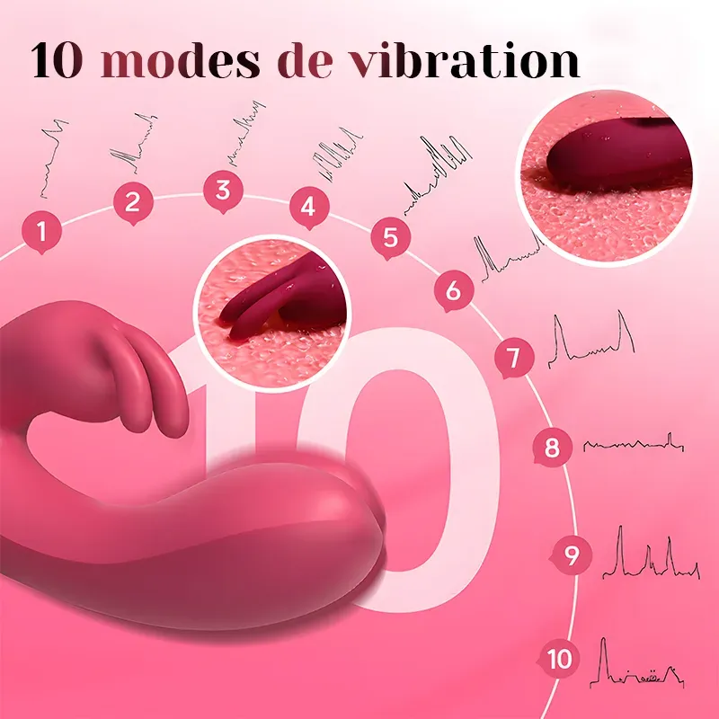 Vibromasseur Rabbit Portable À 10 Modes De Vibration