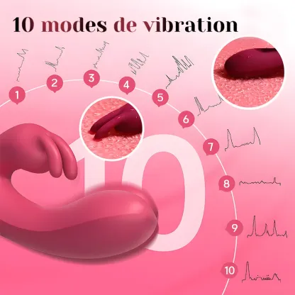 Vibromasseur Rabbit Portable À 10 Modes De Vibration