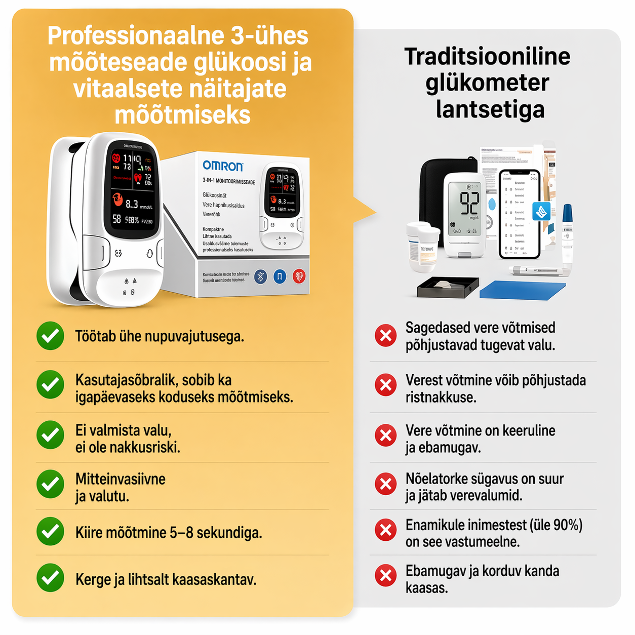 🎖️ Omron™ toob turule uue mitteinvasiivse nutika glükomeetri 🔥 Valmistatud USA-s 🔥