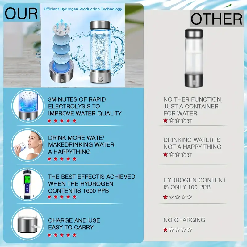   portable hydrogen water bottle stainless   1000mah usb rechargeable fast electrolysis for high concentration hydrogen water lightweight stylish design for home   and outdoor activities details 6