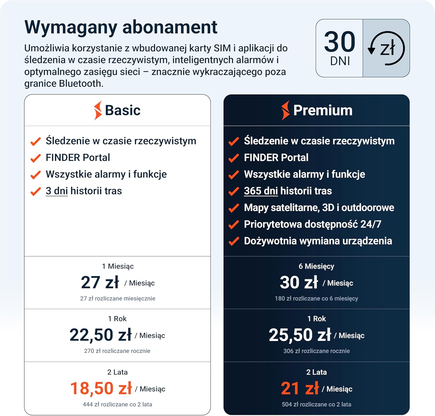 PAJ Easy Finder 4G, GPS Tracker Dla Dzieci, Seniorów i Osób z Demencją, Wiadomości Głosowe, Lokalizacja w Czasie Rzeczywistym, Przycisk SOS, 14 Dni Pracy Na Baterii, Mini Tracker