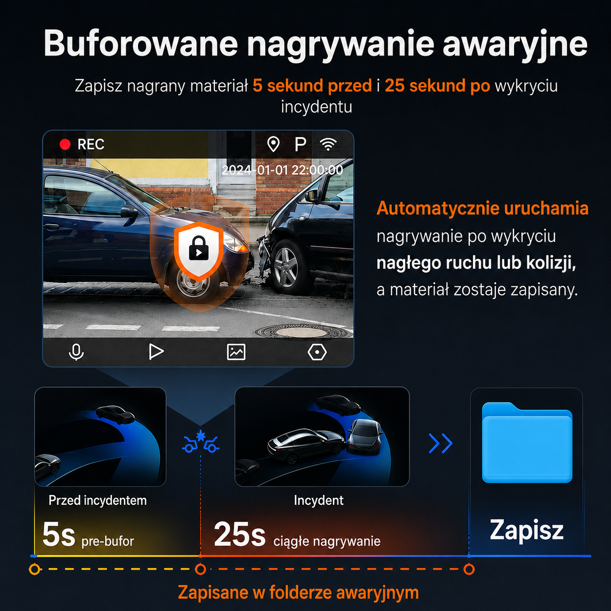 Kamera samochodowa 70mai A510 o rozdzielczości 2,7K z HDR | Łączność 4G | Wbudowany GPS oraz system ADAS | Buforowane nagrywanie awaryjne